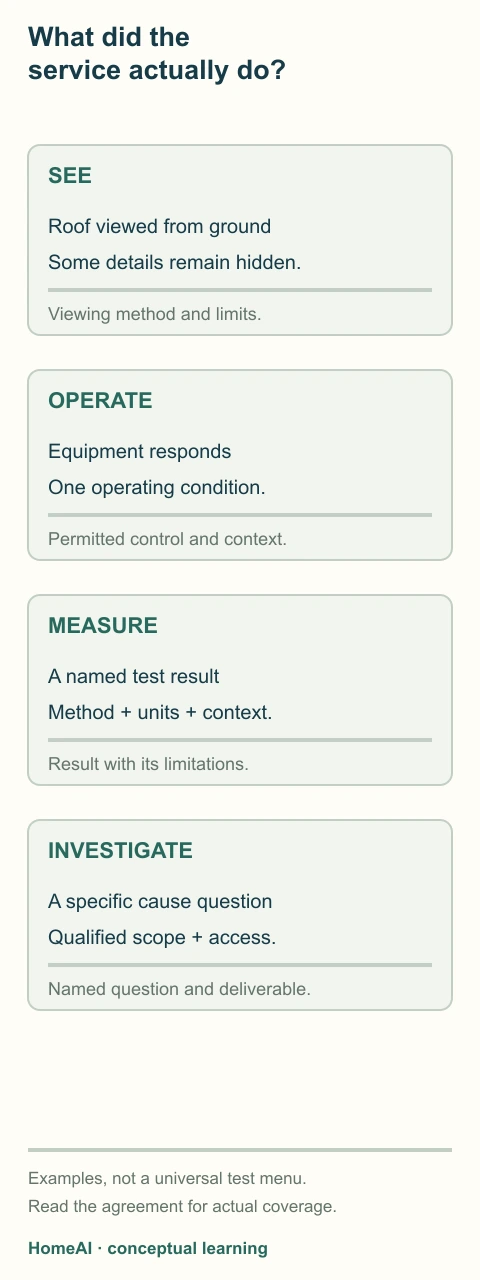 A matrix compares seeing a component, ordinary operation, a defined measurement and targeted specialist investigation.
